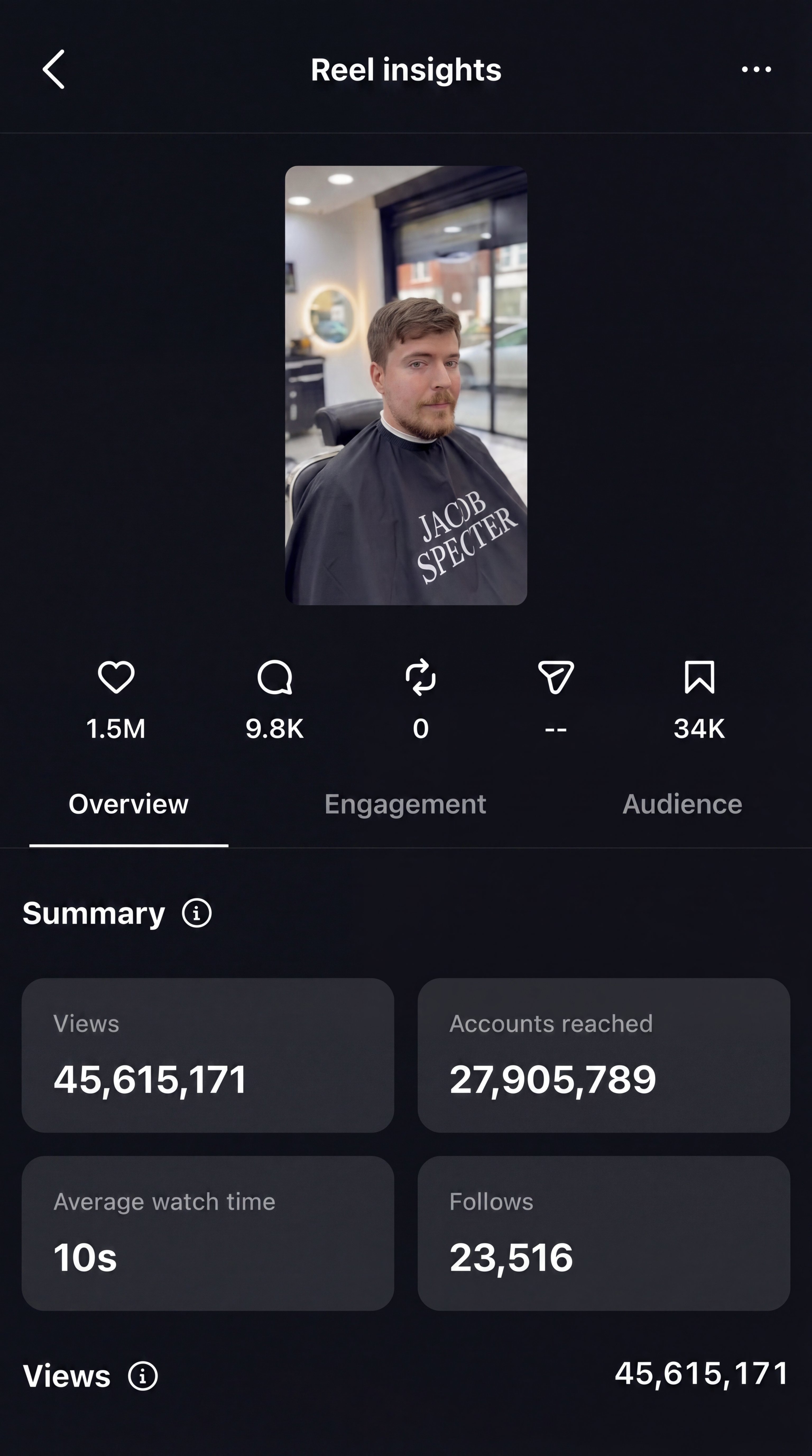 Instagram reel analytics